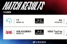 包含阿贾克斯遭遇连败，荷甲积分榜被甩出前四的词条