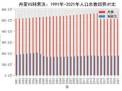 九州娱乐-包含丹麦对阵俄罗斯，实力对比悬殊赛事关注的词条