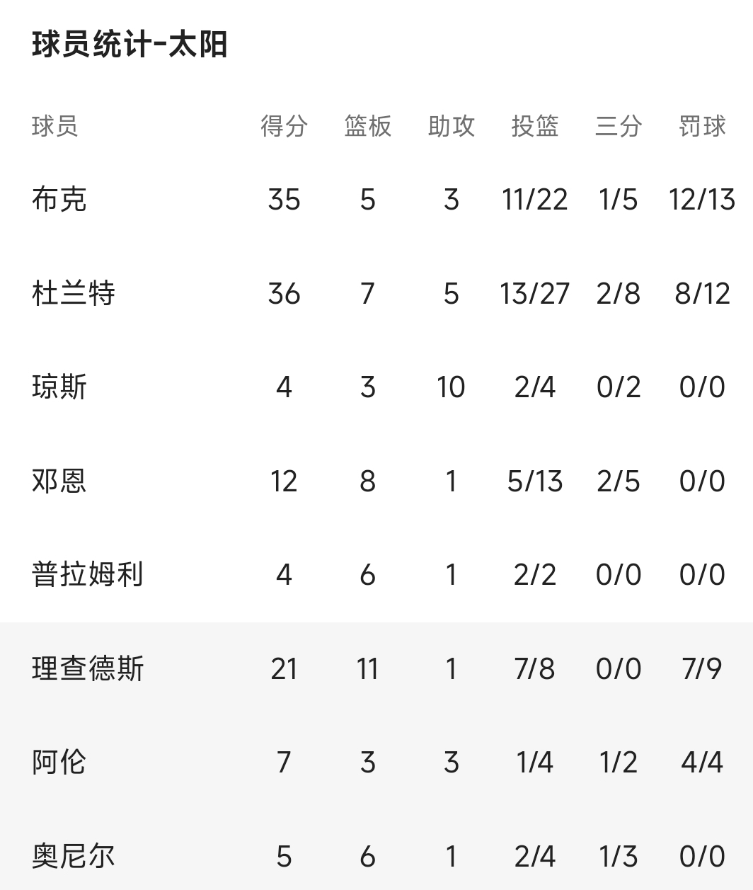 九州体育-活塞队前锋受困伤病，迎战太阳队不利的简单介绍
